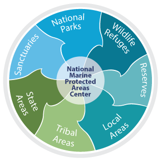 Protected area. Spain marine protected areas. protect marine habitats. кожухи системы marineprotect-2000 fd.