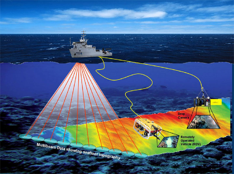 the structure and types of remotely operated vehicle the structure and types of remotely operated vehicle